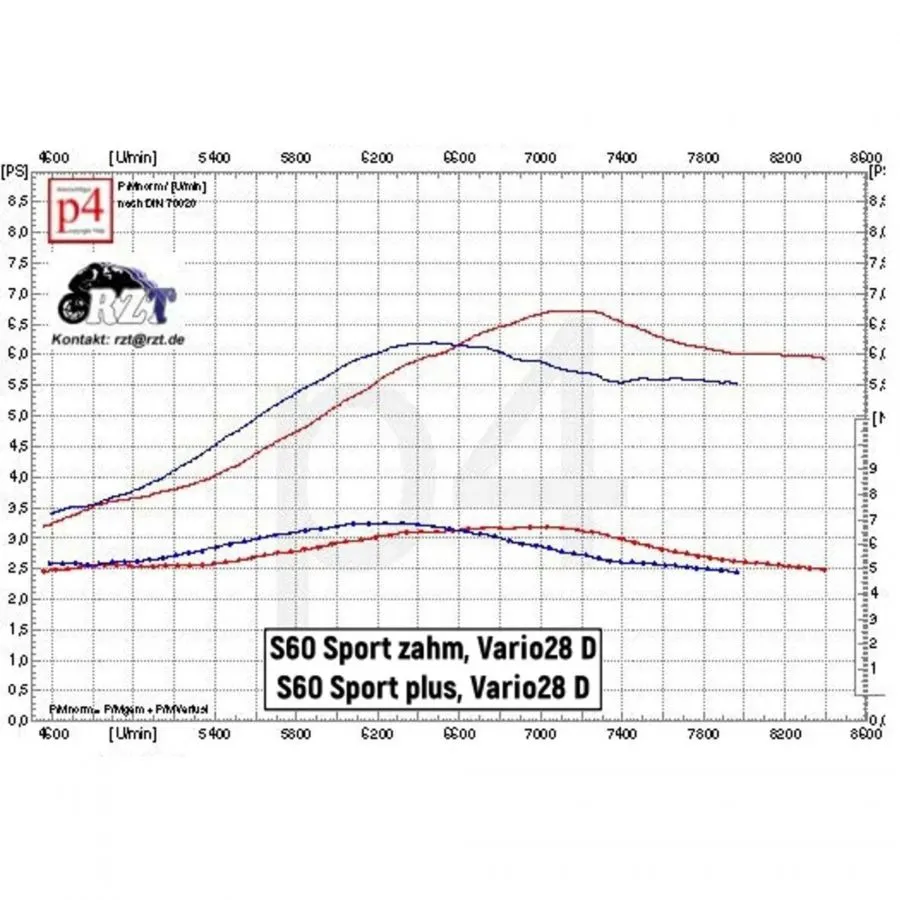 RZT Sportzylinder S60 passend S51 SR50 KR51/2 plus Version 2023 ohne Kopf RZT Sportzylinder S60 passend S51 SR50 KR51/2 plus Version 2023 ohne Kopf