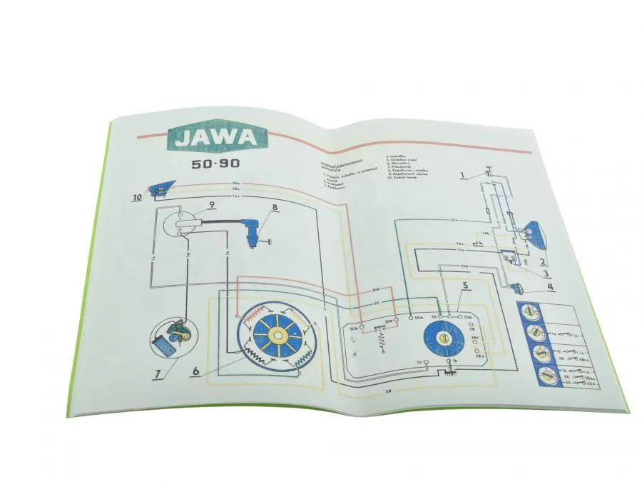Ersatzteilkatalog JAWA 90 Trail 36 Roadster 37 tschechisch Ersatzteilkatalog JAWA 90 Trail 36 Roadster 37 tschechisch