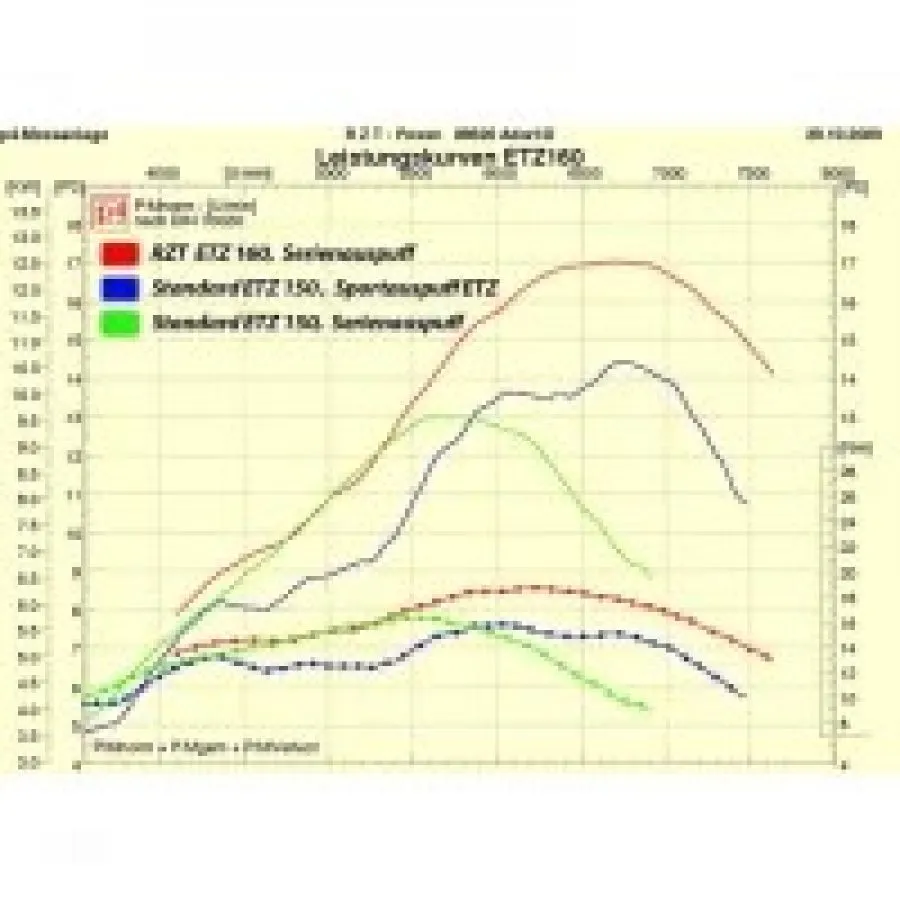RZT Zylinderkit ETZ 160 '24 für Hub 58 RZT Zylinderkit ETZ 160 '24 für Hub 58