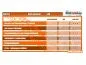 Preview: RIESA Reifensatz 3,25-18 3,50-18 für Jawa 362 634 638 639 640 633 Klassik