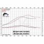 Preview: RZT Sportzylinder S60 passend S51 SR50 KR51/2  plus Version 2023 ohne Kopf