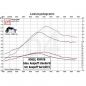 Preview: RZT Zylinderkit TUNING NORMALHUB RS632 SR4/2 KR51/1 63ccm