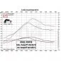 Preview: RZT Zylinderkit TUNING NORMALHUB RS632 SR4/2 KR51/1 63ccm