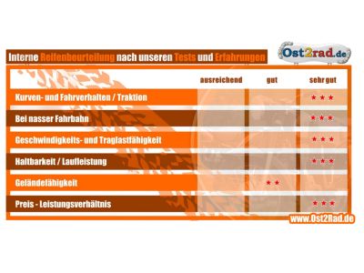 Reifen Riesa 3,50-18 Reinforced, Klassik für MZ ETZ250
