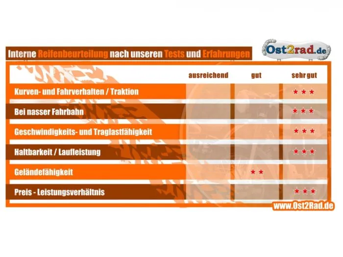 Reifen Riesa 3,50-18 Reinforced, Klassik für MZ ETZ250