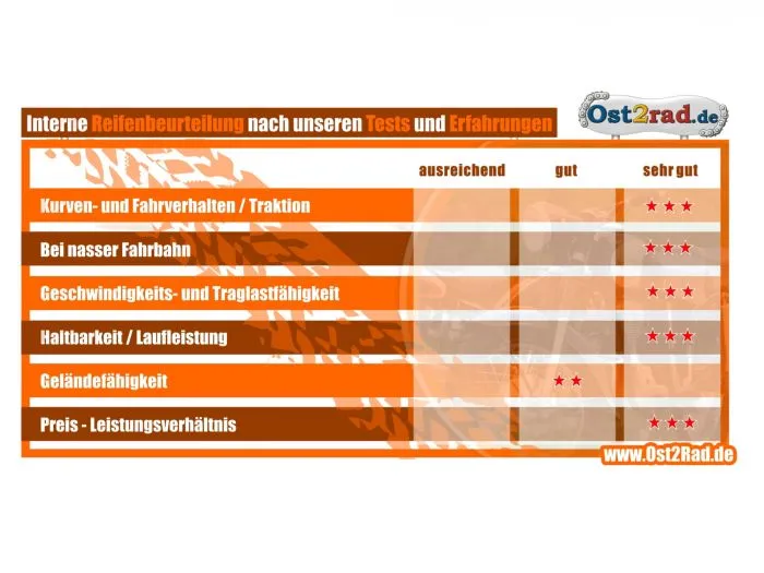 RIESA Reifensatz 3,25-18 3,50-18 für Jawa 362 634 638 639 640 633 Klassik