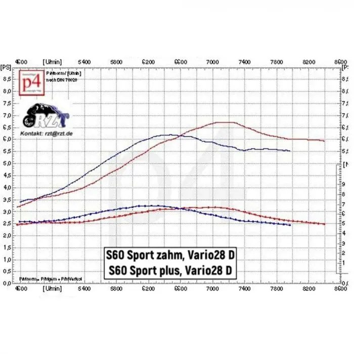 RZT Sportzylinder S60 passend S51 SR50 KR51/2 plus Version 2023 ohne Kopf