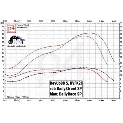 RZT Zylinderkit RevUp 90 S für 44mm Hub mit Tuningkopf S51 KR51/2 SR50