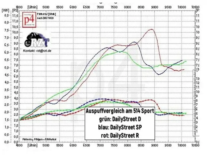 Auspuffsatz Daily Street Straße Simson KR51/1 SR4/ Kalottenbefestigung mit Einhängeblech