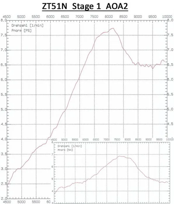 ZT Zylinderkit ZT51N Stage 1