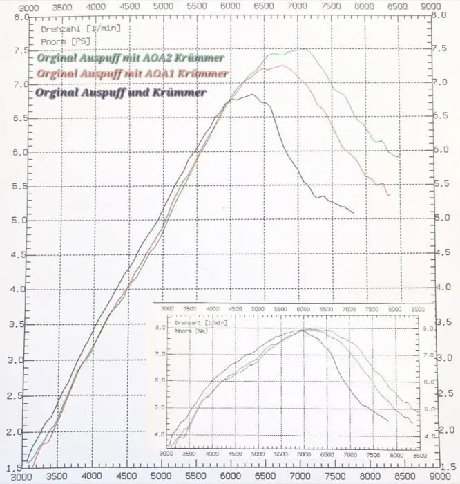 ZT Zylinderkit ZT60N TGL