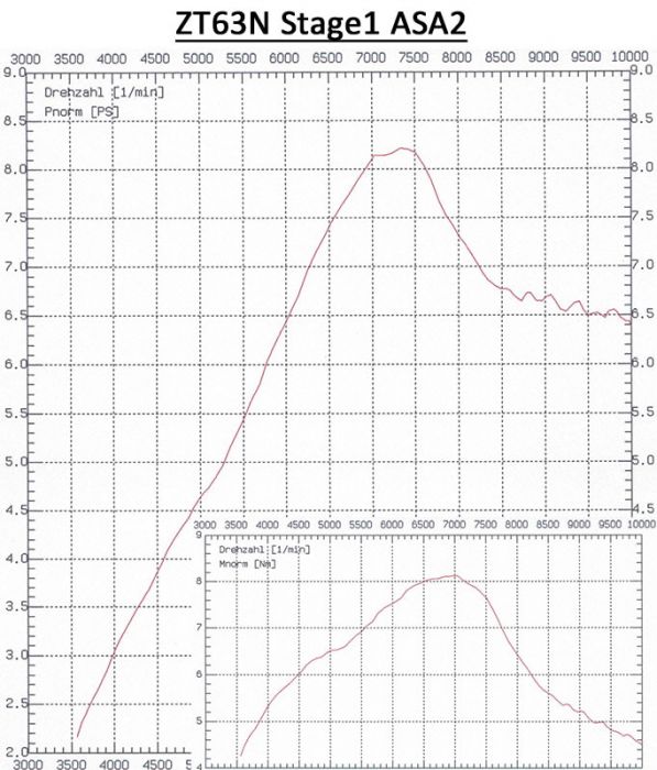ZT-Zylinderkit ZT63N Stage 1 SR4/2 Schwalbe KR51/1 8,5PS