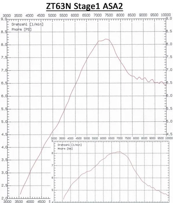 ZT-Zylinderkit ZT63N Stage 1 SR4/2 Schwalbe KR51/1 8,5PS