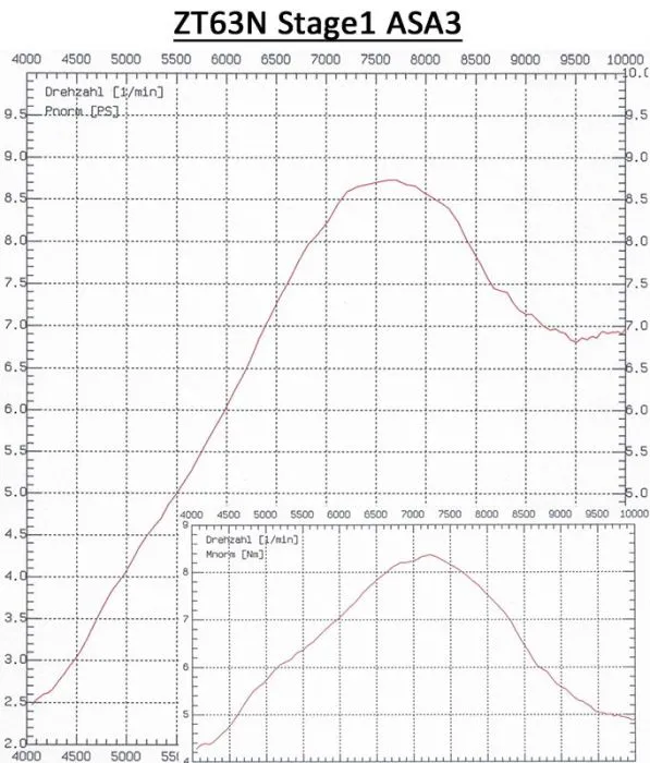 ZT-Zylinderkit ZT63N Stage 1 SR4/2 Schwalbe KR51/1 8,5PS