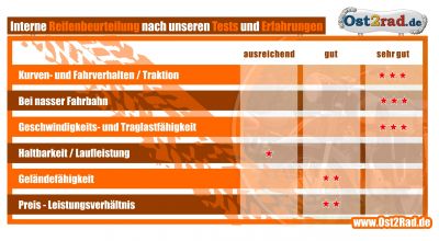 Reifen 2,75 - 16 Enduro f. SIMSON S50, S51, KR51 Schwalbe K42 Heidenau