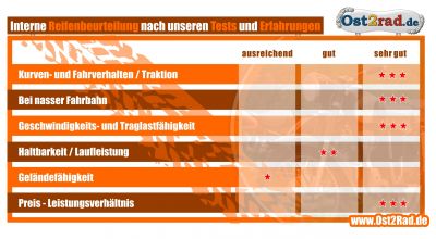 Reifen 2,75-16 K55 46J Slik Heidenau