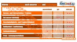 Reifen 2,75-19 Mitas passend für MZ IFA RT125 Barum H-01