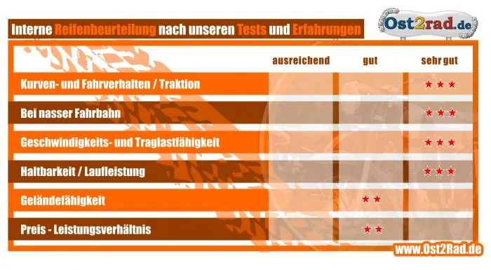 Bverkauf Reifen 3,25-16 ES, TS, ETZ Heidenau K36