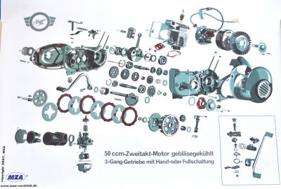 Explosionsdarstellung Motor SIMSON 3-Gang Handschaltung und Fußschaltung