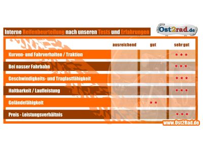 2x Komplettrad für Simson Alu-Edelstahl 150km/h S50 S51 KR51 Vogelserie, Straße