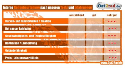 Winterreifen für Simson S50 S51 KR51 PneuRubber 2,75-16, Cross reinforced