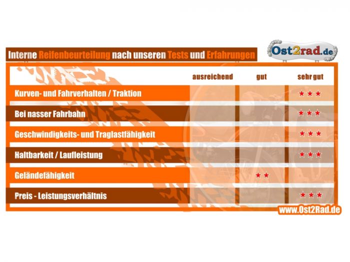 Reifen Riesa 3,50-18 Reinforced, Klassik für MZ ETZ250