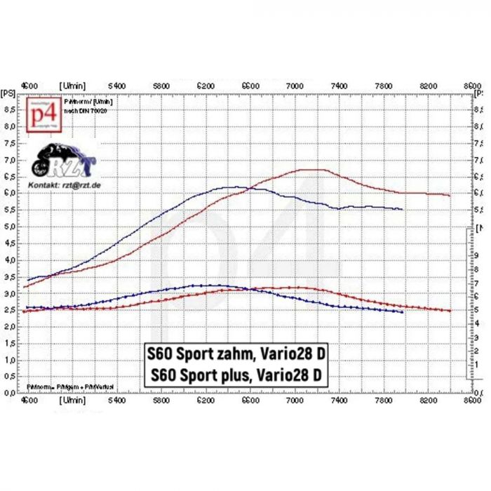 RZT Sportzylinder S60 passend S51 SR50 KR51/2  plus Version 2023 ohne Kopf