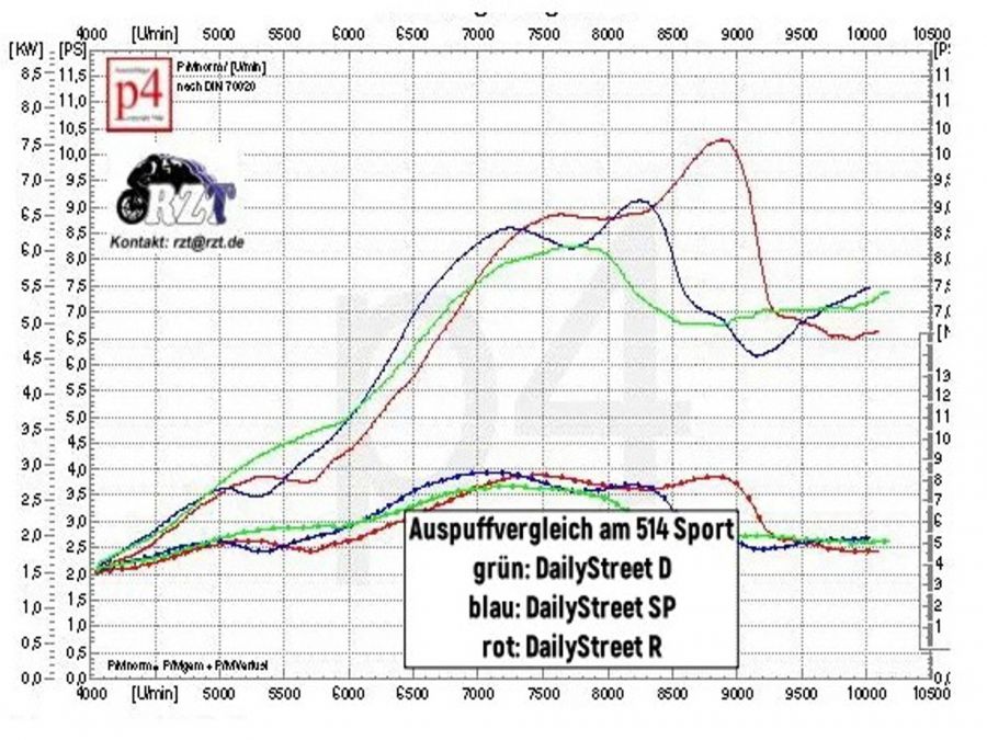 Auspuffsatz Daily Street Straße Simson S50 S51 Kalottenbefestigung mit Einhängeblech