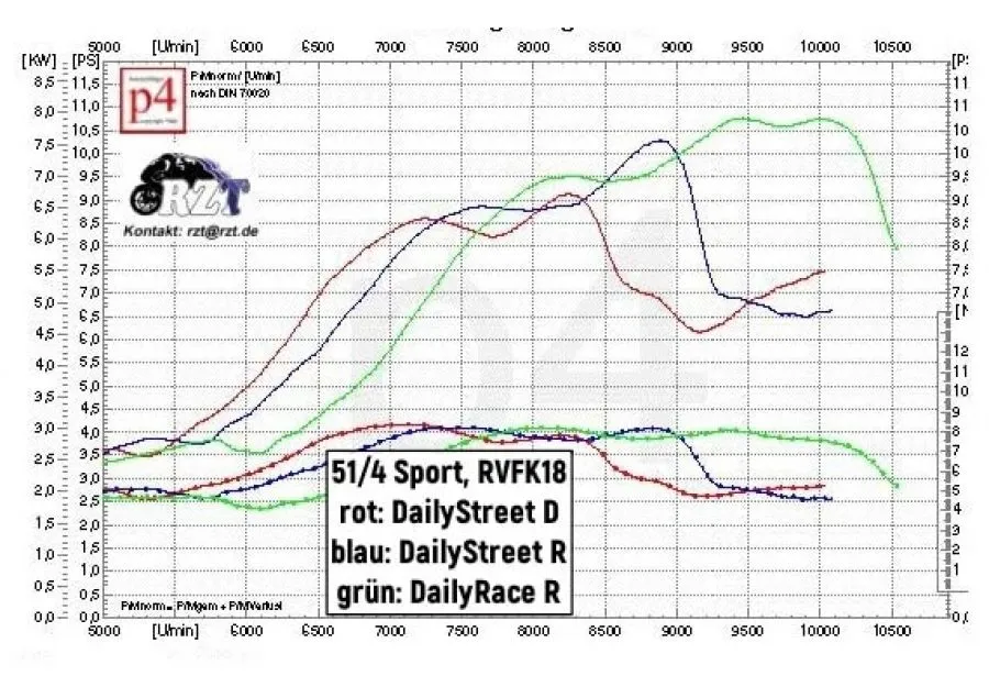 Auspuffsatz DailyRace SR4/ KR51/1 mit Kalottenset mit Einhängeblech