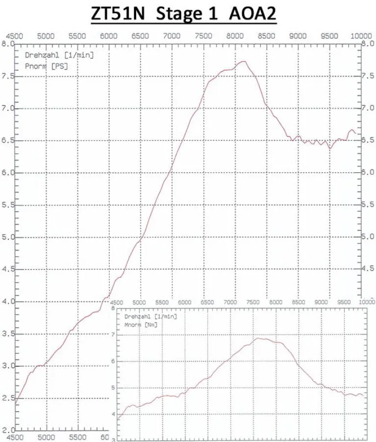 ZT Zylinderkit ZT51N Stage 1