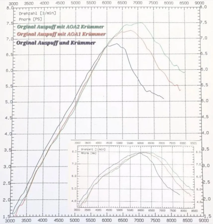 ZT Zylinderkit ZT60N TGL