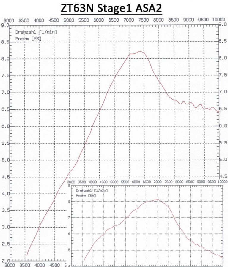ZT-Zylinderkit ZT63N Stage 1 SR4/2 Schwalbe KR51/1 8,5PS