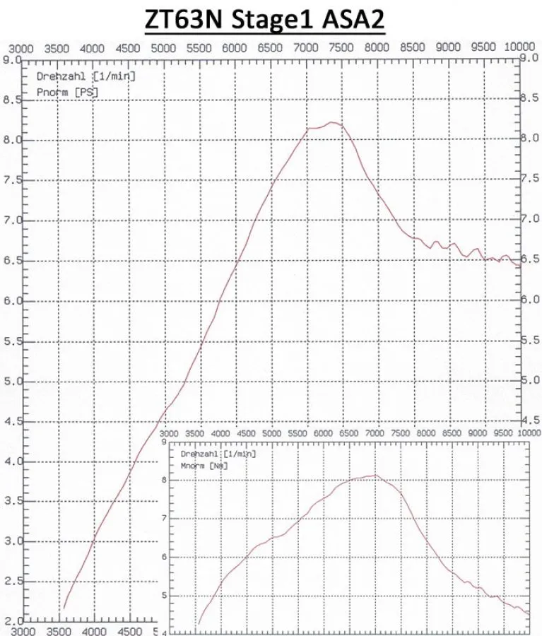 ZT-Zylinderkit ZT63N Stage 1 SR4/2 Schwalbe KR51/1 8,5PS