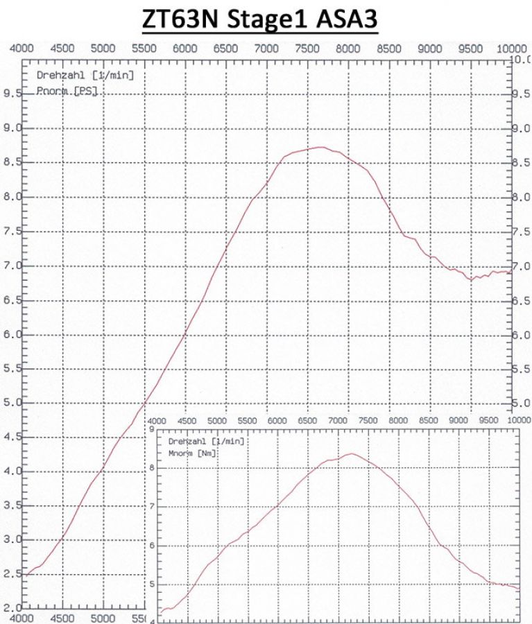 ZT-Zylinderkit ZT63N Stage 1 SR4/2 Schwalbe KR51/1 8,5PS