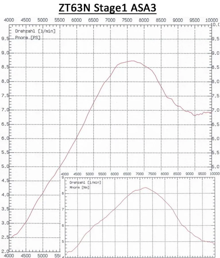 ZT-Zylinderkit ZT63N Stage 1 SR4/2 Schwalbe KR51/1 8,5PS