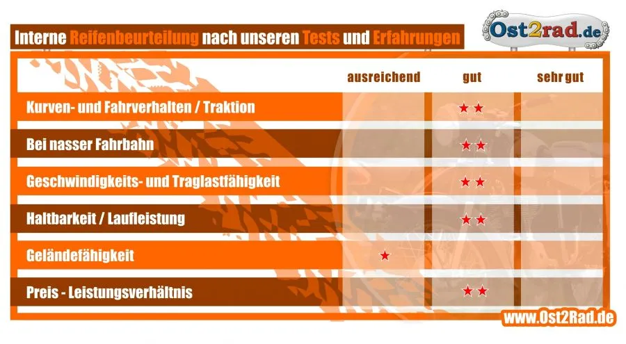 Reifen 2,75-18 passend für MZ Vee Rubber VRM 250 Reifen 2,75-18 passend für MZ Vee Rubber VRM 250