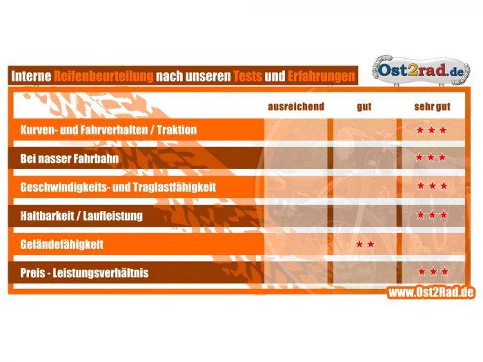 Reifensatz Riesa 2x 3,00-18 Reinforced, Klassik3, für MZ ES125 ES150