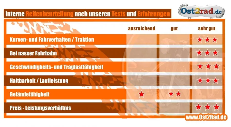 Racing Renn Reifen für Simson S50 S51 Pneu Rubber 2,75-16 150km/h reinforced Racing Renn Reifen für Simson S50 S51 Pneu Rubber 2,75-16 150km/h reinforced
