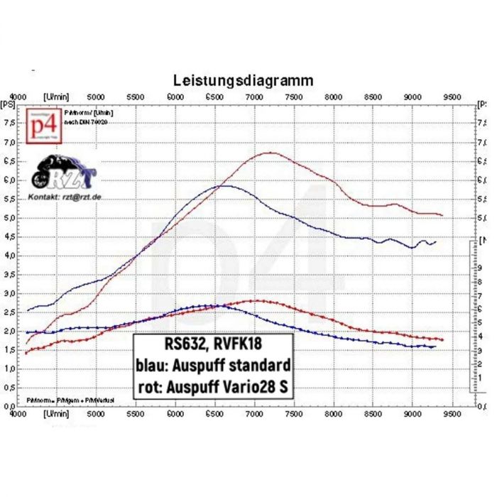 RZT Zylinderkit TUNING NORMALHUB RS632 SR4/2 KR51/1 63ccm